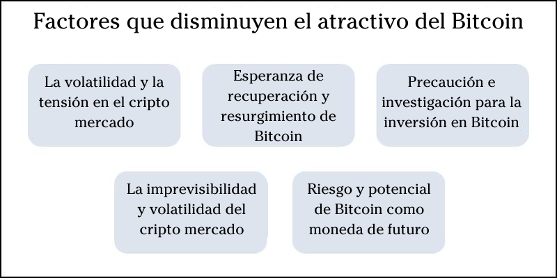 atractivo-del-bitcoin