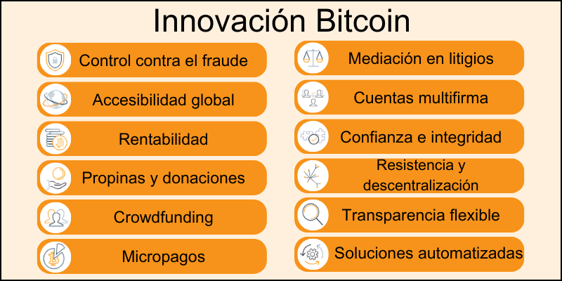innovación-bitcoin