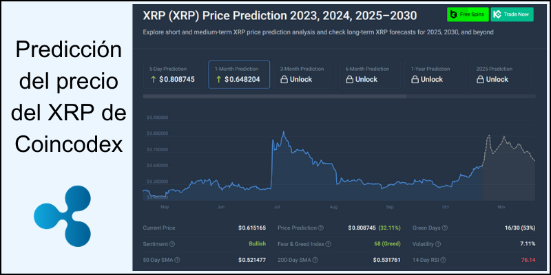 predicción-del-precio-de-ripple-2024