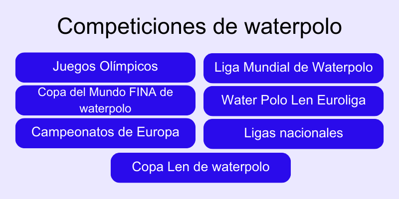 competiciones-de-waterpolo