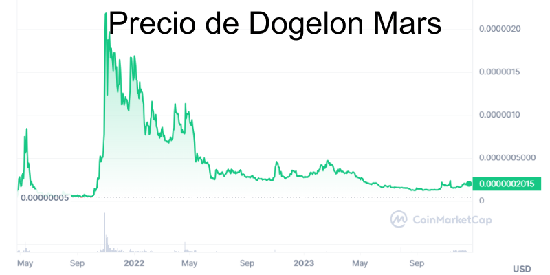 precio-de-dogelon-mars