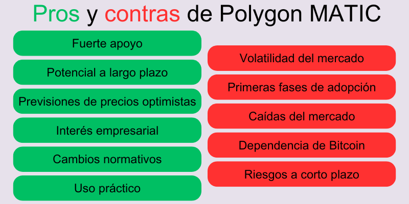 pros-contras-precio-del-matic-polygon-prediccion