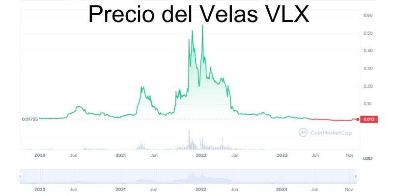vlx-predicción-de-precios