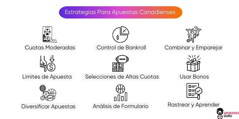 Estrategias apuesta canadiense